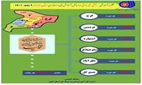 عملکرد آموزشی بخش غیر دولتی اداره کل آموزش فنی و حرفه ای استان البرز از ابتدای سال ۱۴۰۱ تا پایان آذرماه سالجاری
