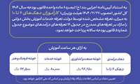 دریافت تعرفه خدمات آموزشی بخش دولتی در سازمان آموزش فنی‌وحرفه‌ای 
