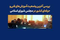   بررسی آخرین وضعیت آموزش‌های فنی‌و‌حرفه‌ای کشور در مجلس شورای اسلامی